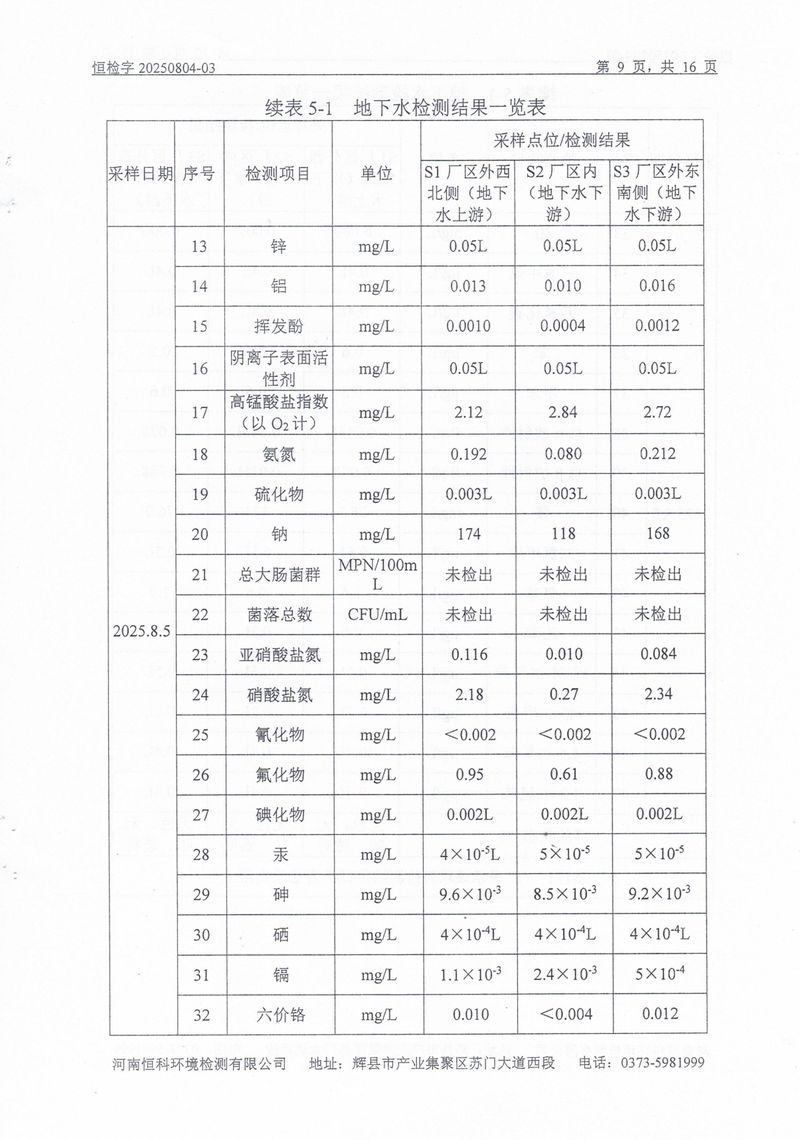恒科檢測-地下水、土壤檢測報告_page-0011