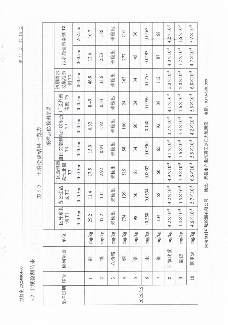 恒科檢測-地下水、土壤檢測報告_page-0013