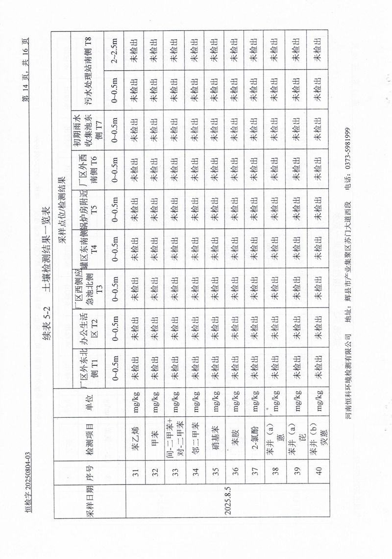 恒科檢測-地下水、土壤檢測報告_page-0016