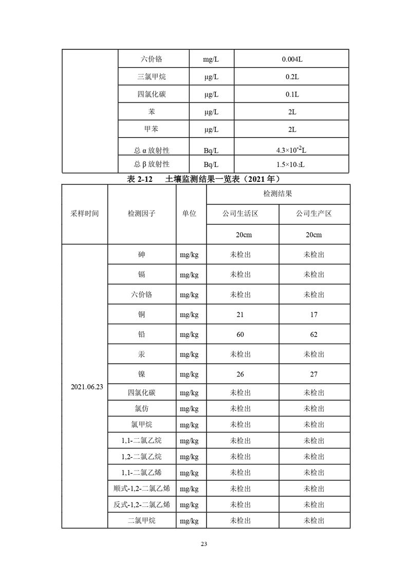 三鑫科技土壤隱患排查報(bào)告及附件（蓋章版）_compressed_page-0026